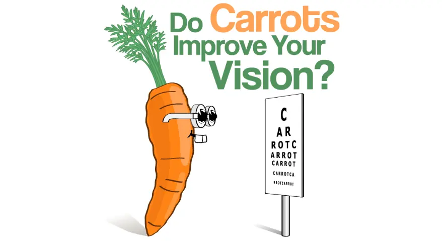 A carrot wearing glasses is looking at an eye chart, accompanied by the caption: "Can carrots improve eyesight?"