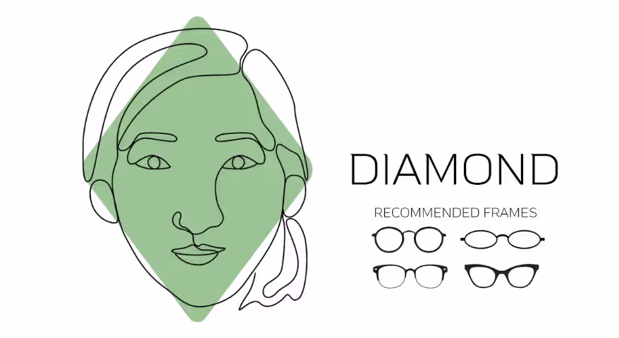 The image displays eyeglass frame styles suitable for diamond face shapes.