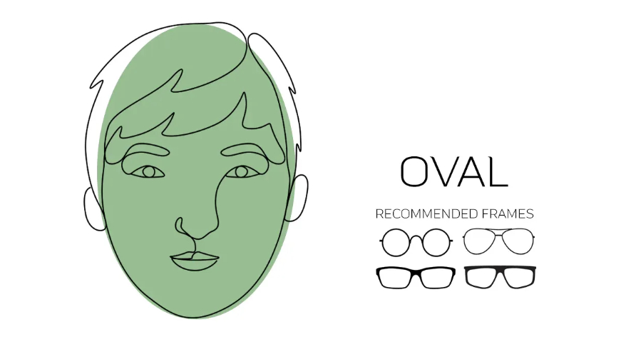 The image displays eyeglass frame styles suitable for oval face shapes.