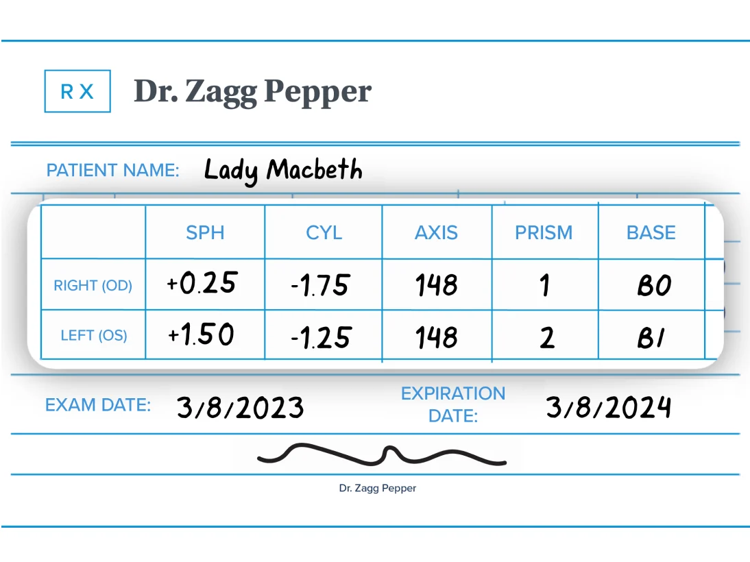 Lady Macbeth's eyeglass prescription, containing the spherical, cylindrical, axis, and prism parameters for both the left and right eyes.