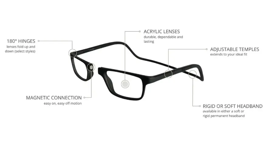 How do magnetic glasses work