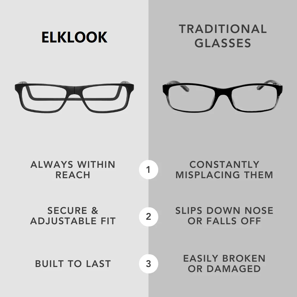 A comparison graphic illustrating the three key differences between ELKLOOK magnetic neck-hanging glasses and traditional eyewear: ease of access, a secure fit, and robust durability.