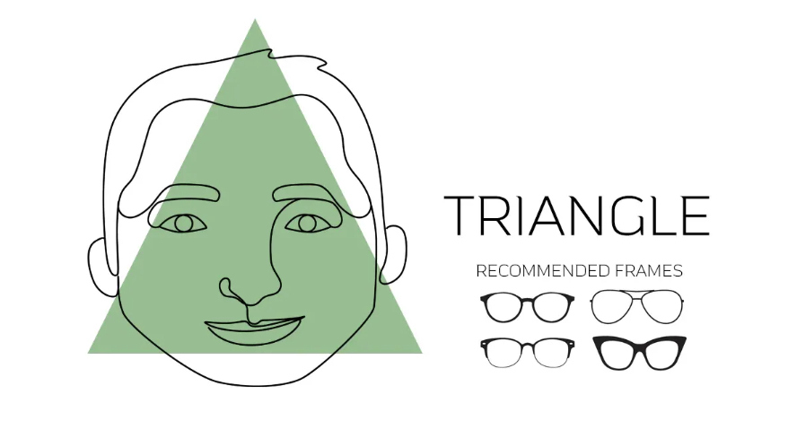 The image displays eyeglass frame styles suitable for triangle face shapes.