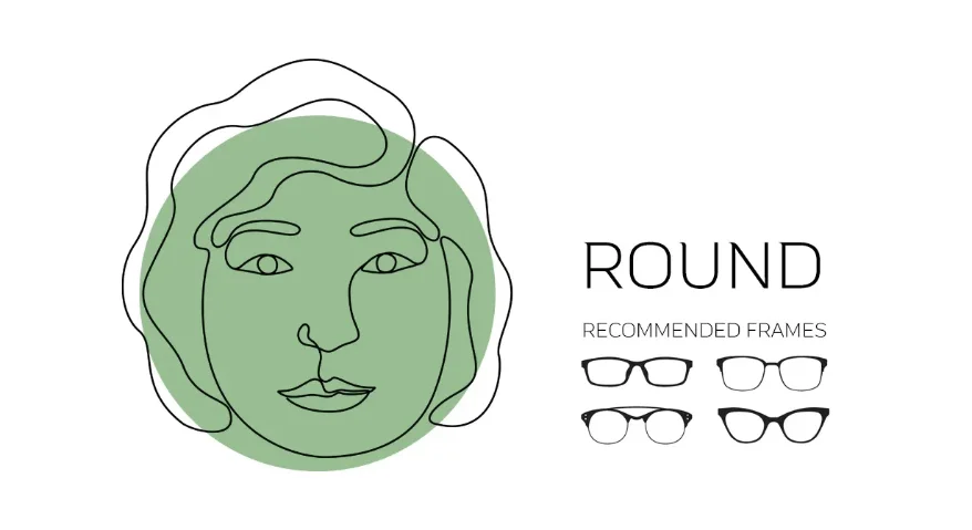 The image displays eyeglass frame styles suitable for round face shapes.