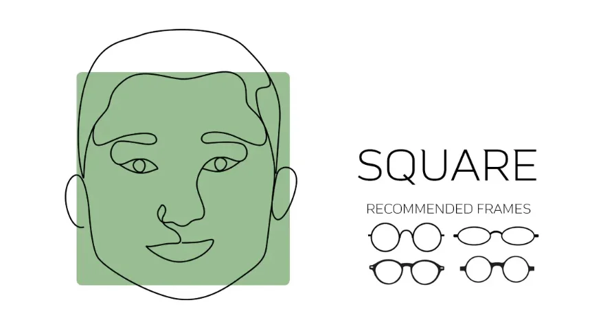 The image displays eyeglass frame styles suitable for square face shapes.